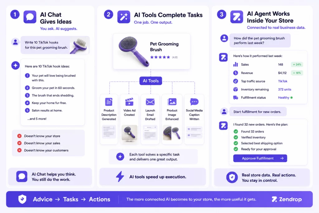 ai tools vs ai agent vs ai chatbot