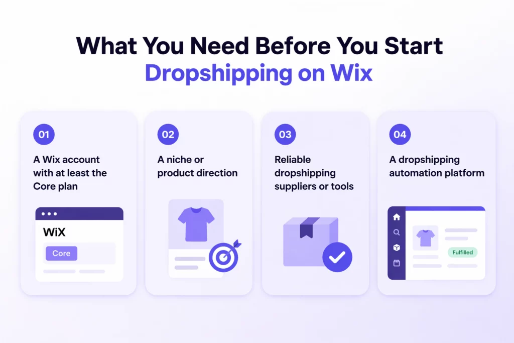 wix dropshipping